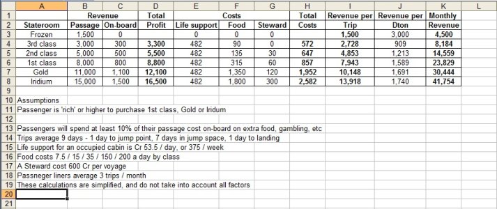 Passenger costs and revenue.jpg