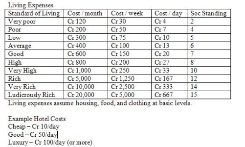 Living expenses.JPG