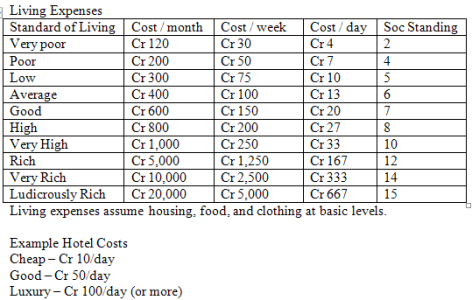 Cost of Living.PNG