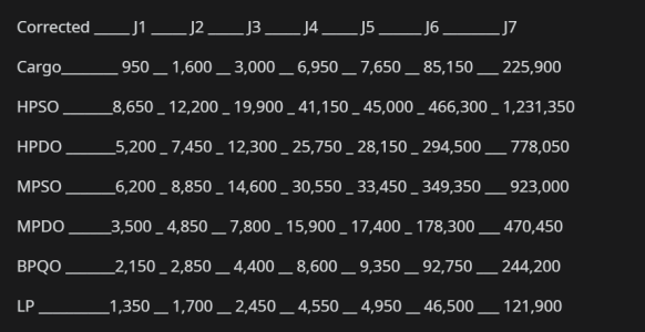 Updated Passenger Freight Payout Table.PNG