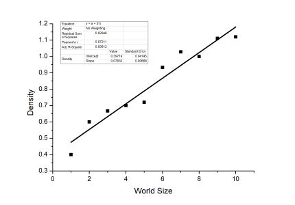 MongTrav World Density.png