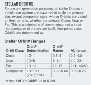 stellarOrbits.png
