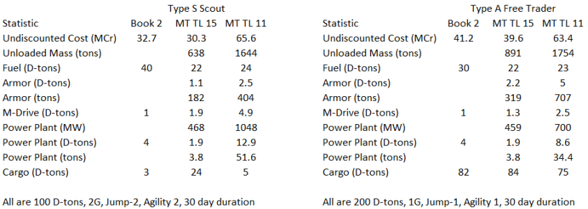 HG vs MT Type S and A.png