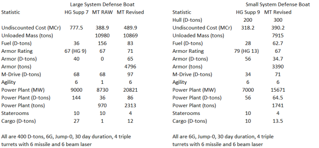 HG vs MT SDBs.png