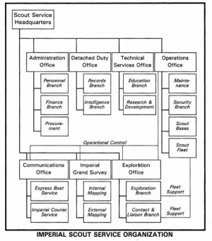 Imperial Scout Services (ISS).png