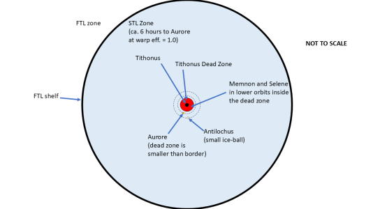 Tithonus schematic.png