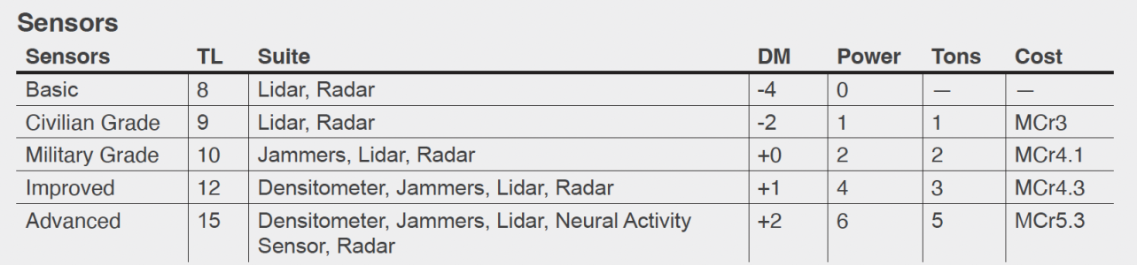Sensors.png