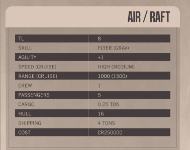 Air-Raft - Screenshot from 2025-09-29 18-32-57.png