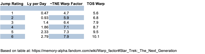 Jump to Warp speeds.png