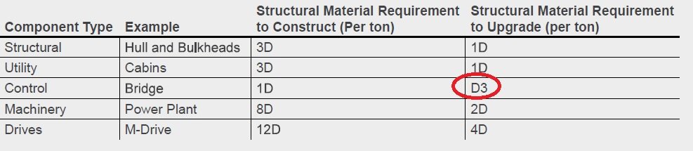 Cluster Truck - Table Errata.jpg