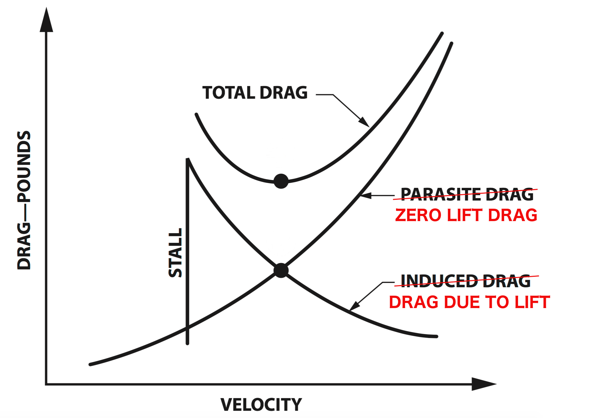 Drag-Curve-Edit2-CommAKTS.png