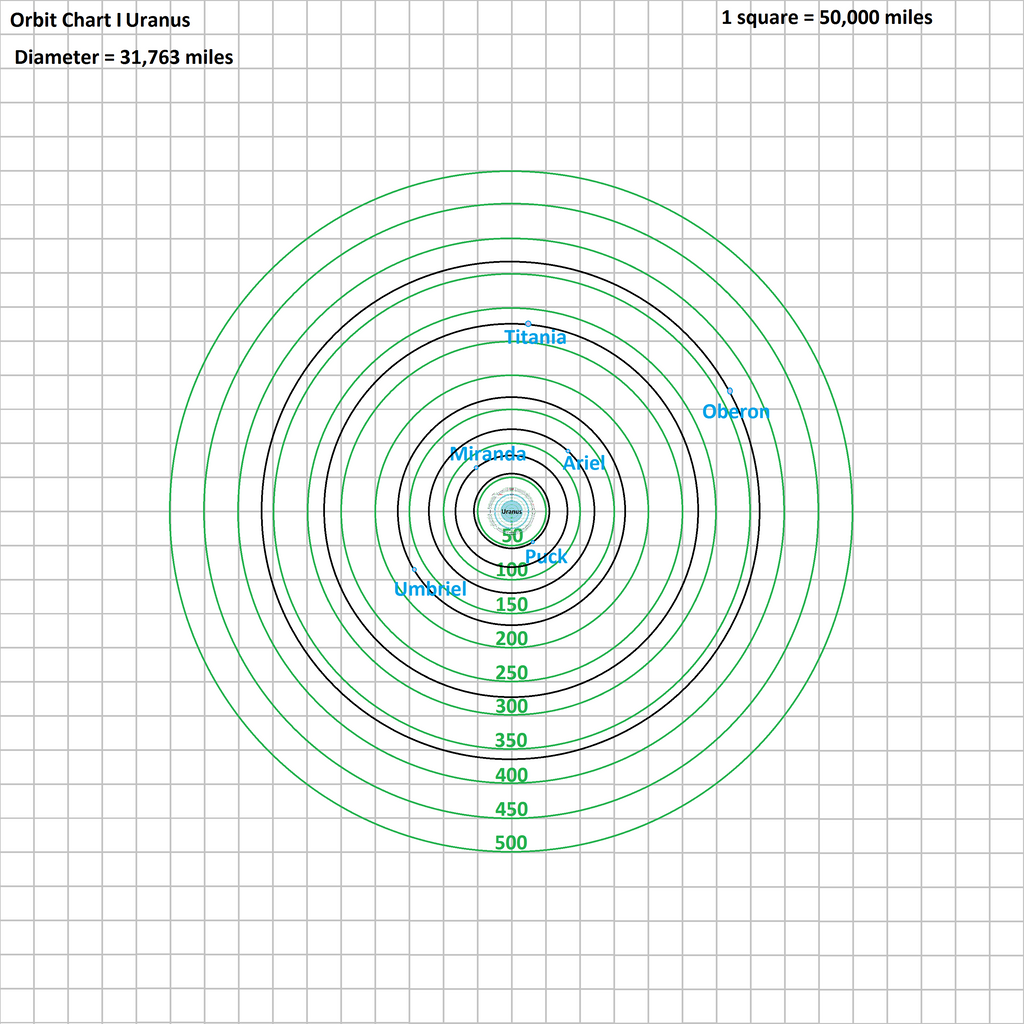orbit_chart_i_uranus_by_tomkalbfus-dacyp0i.png