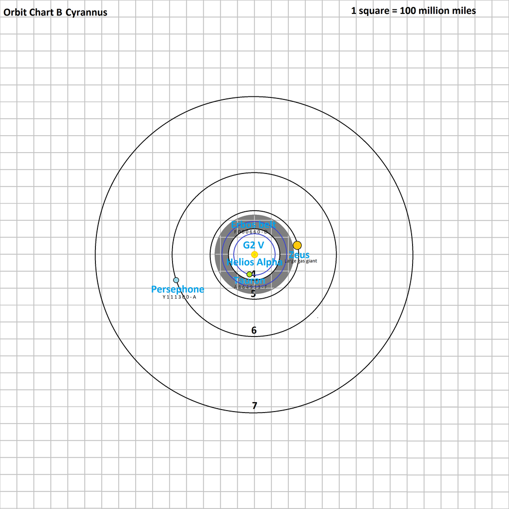 orbit_chart_b_cyrannus_by_tomkalbfus-daannae.png