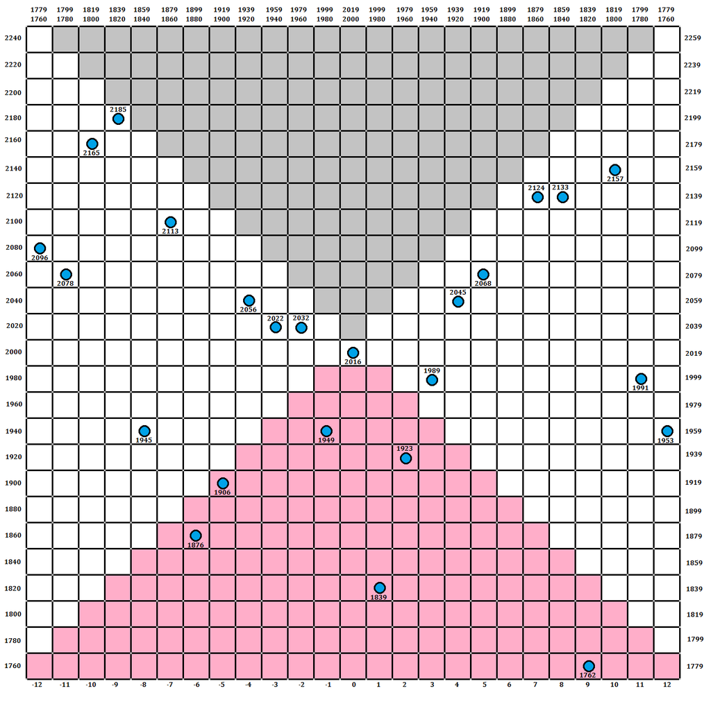 paratime_grid_by_tomkalbfus-d9ng1b5.png