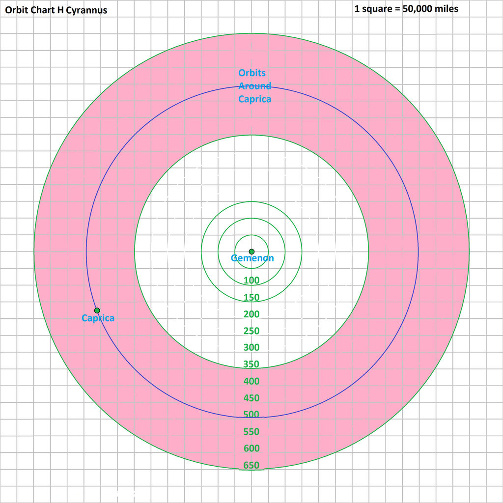 orbit_chart_h_cyrranus_by_tomkalbfus-daa6htl.png