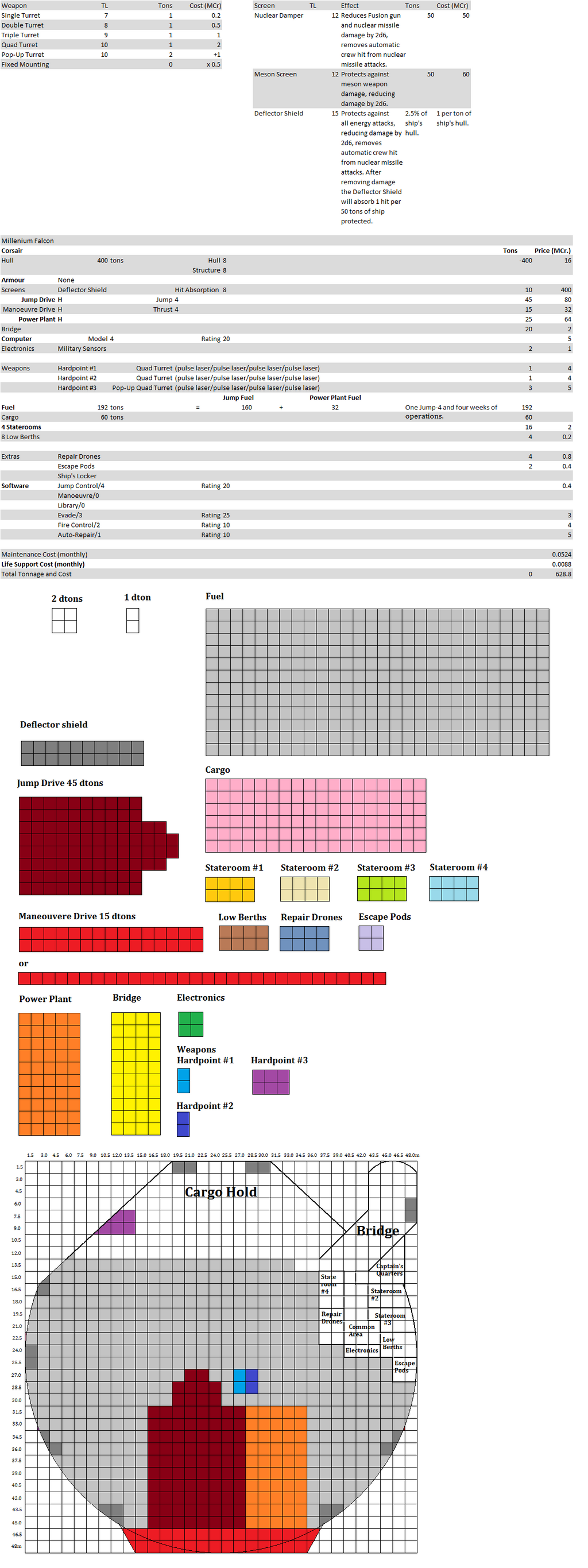 millenium_falcon_stats_by_tomkalbfus-d9lntbj.png