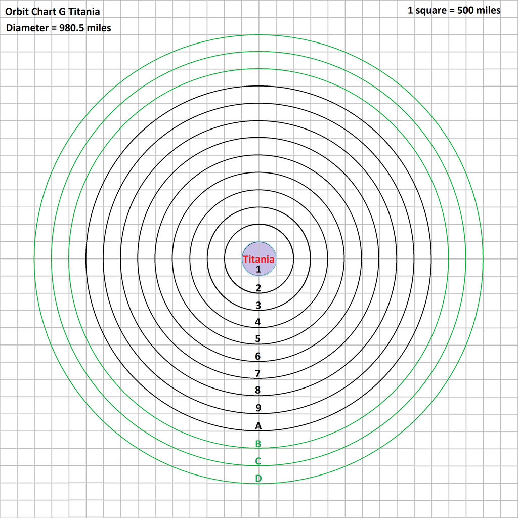 orbit_chart_g_titania_by_tomkalbfus-dabr66f.png