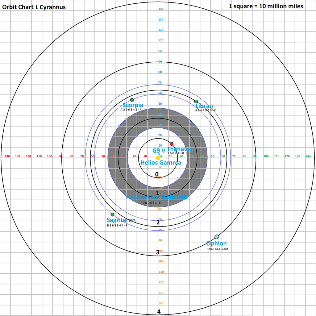 orbit_chart_l_cyrannus_by_tomkalbfus-daanph0.png