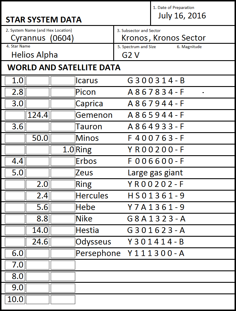 cyrannus_stats_by_tomkalbfus-daar4ay.png