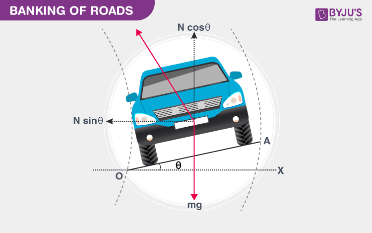 Banking-Of-Roads.png