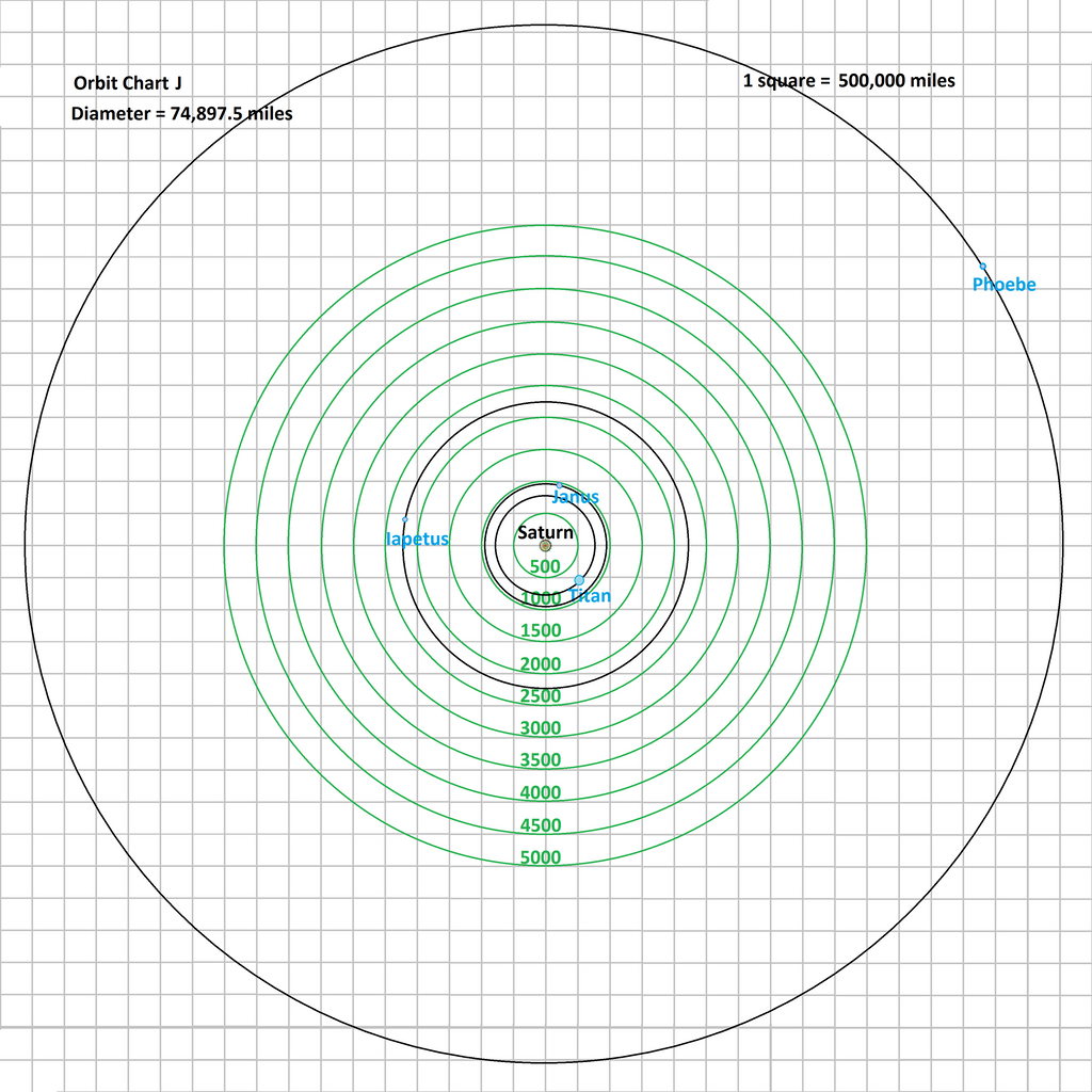 orbit_chart_j_saturn_by_tomkalbfus-dacyom4.png