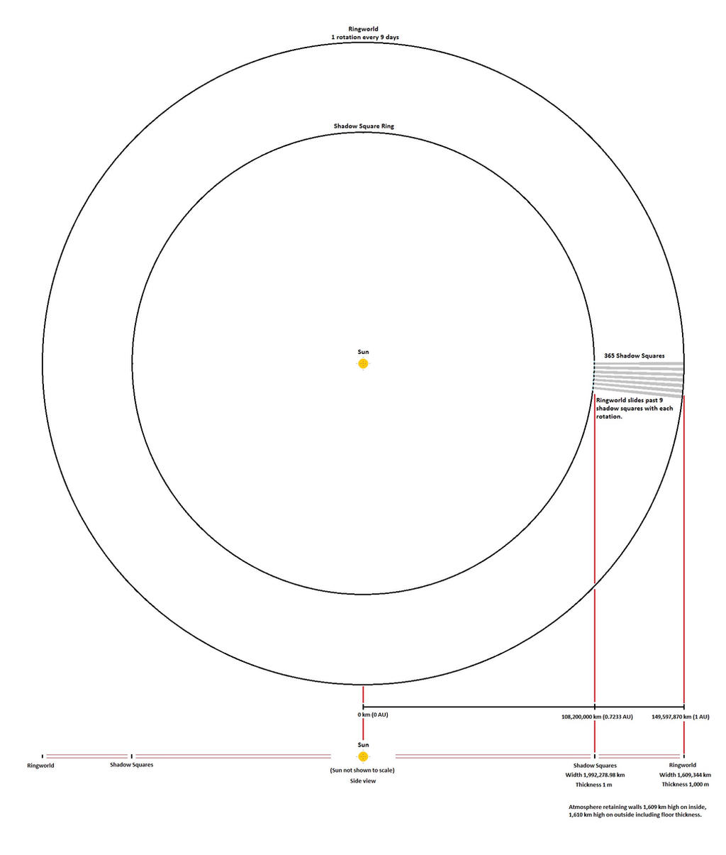 ringworld_diagram_by_tomkalbfus-d9dc96l.jpg