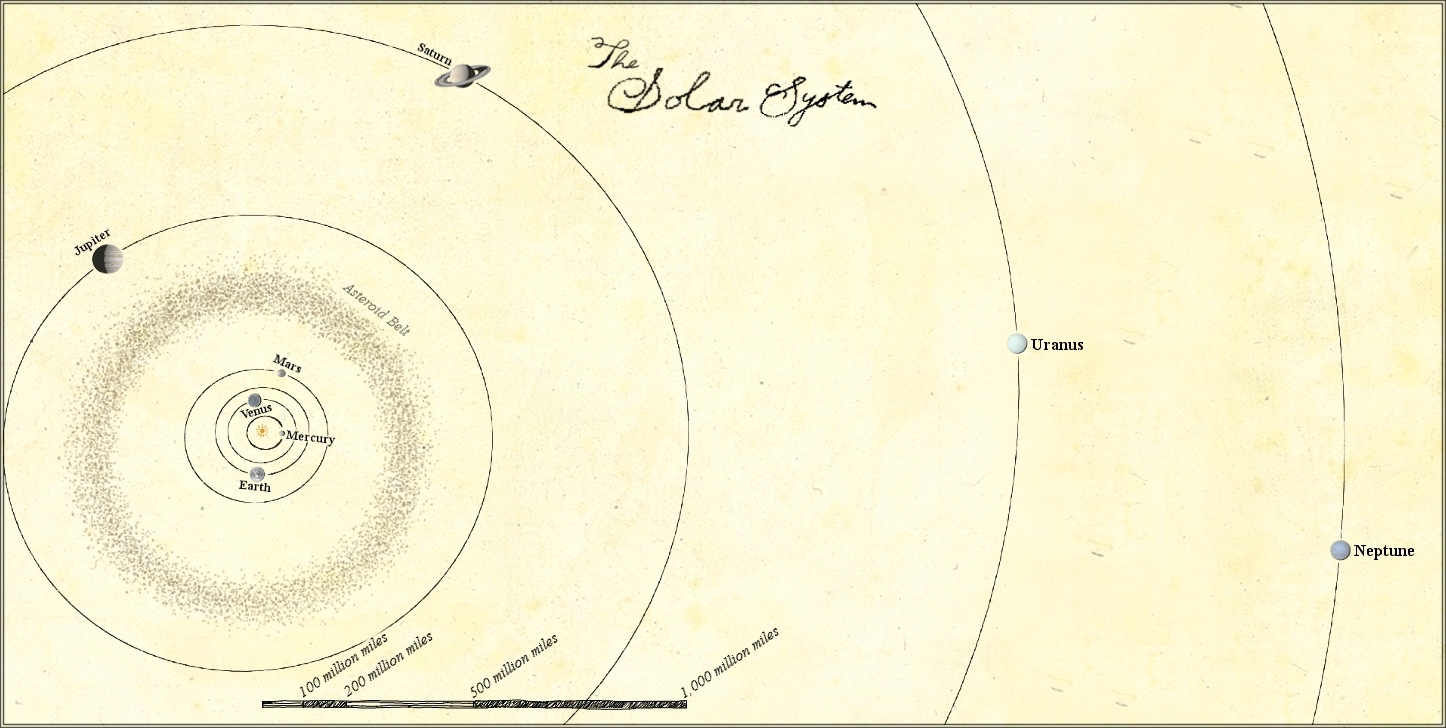 The%20Solar%20System%20orbits1.JPG