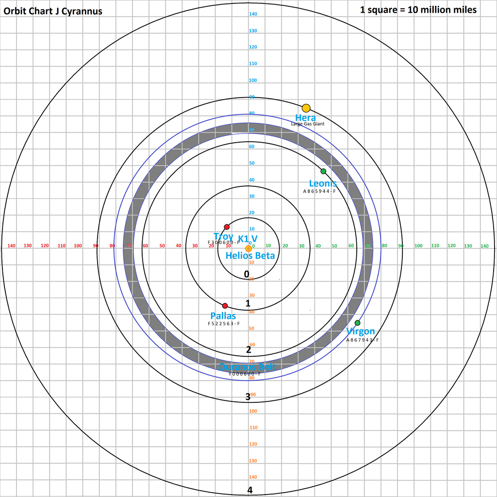 orbit_chart_j_cyrranus_by_tomkalbfus-daanonp.png