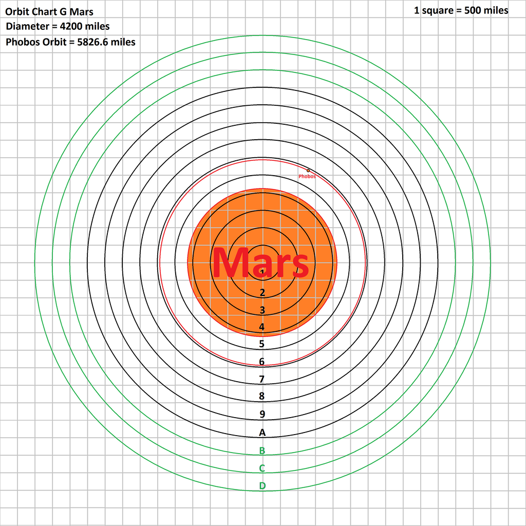 orbit_chart_g_mars_by_tomkalbfus-dabis77.png