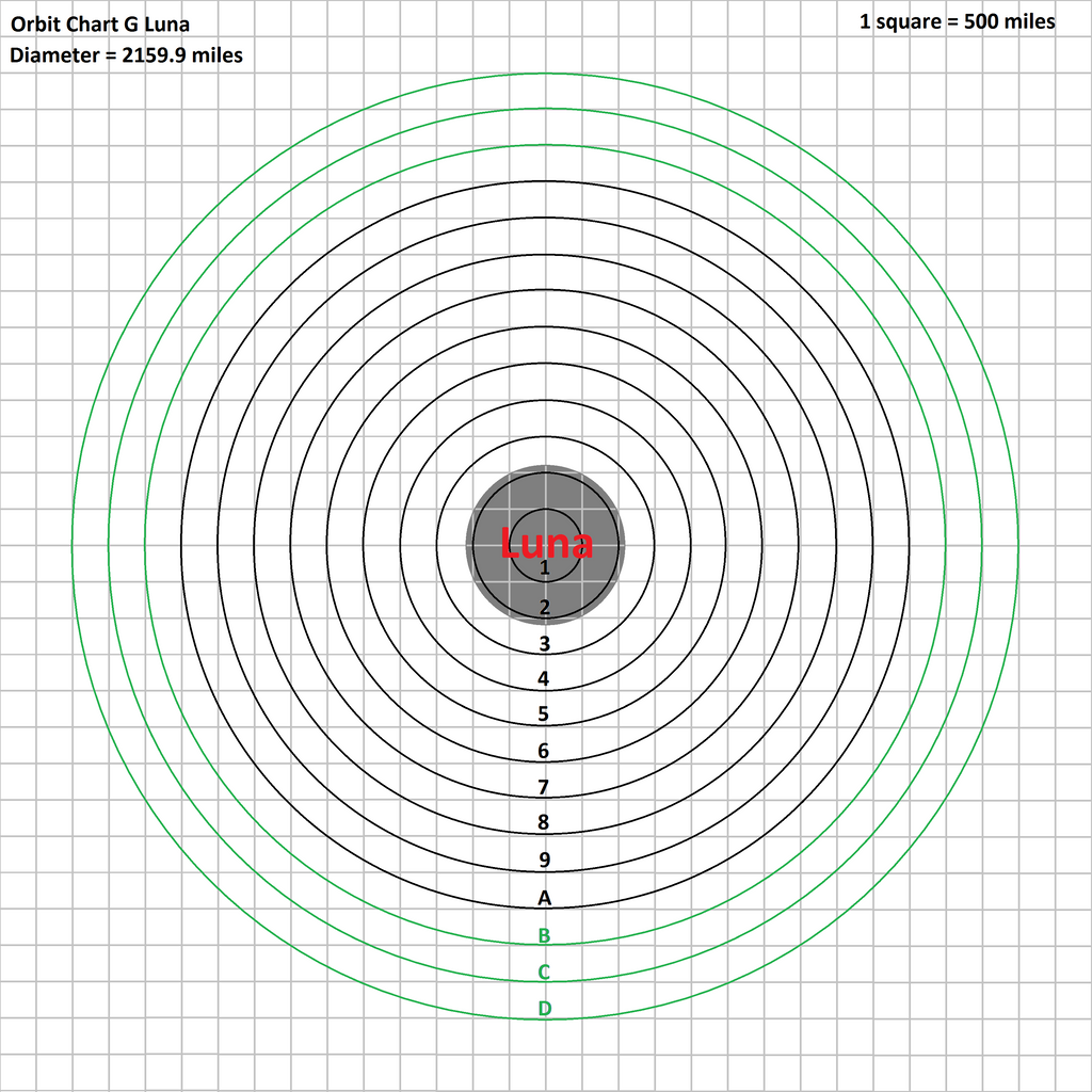 orbit_chart_g_luna_by_tomkalbfus-dabirxr.png
