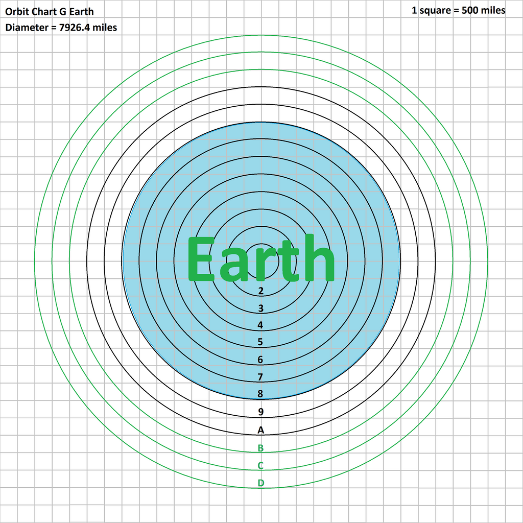 orbit_chart_g_earth_by_tomkalbfus-dabirrc.png