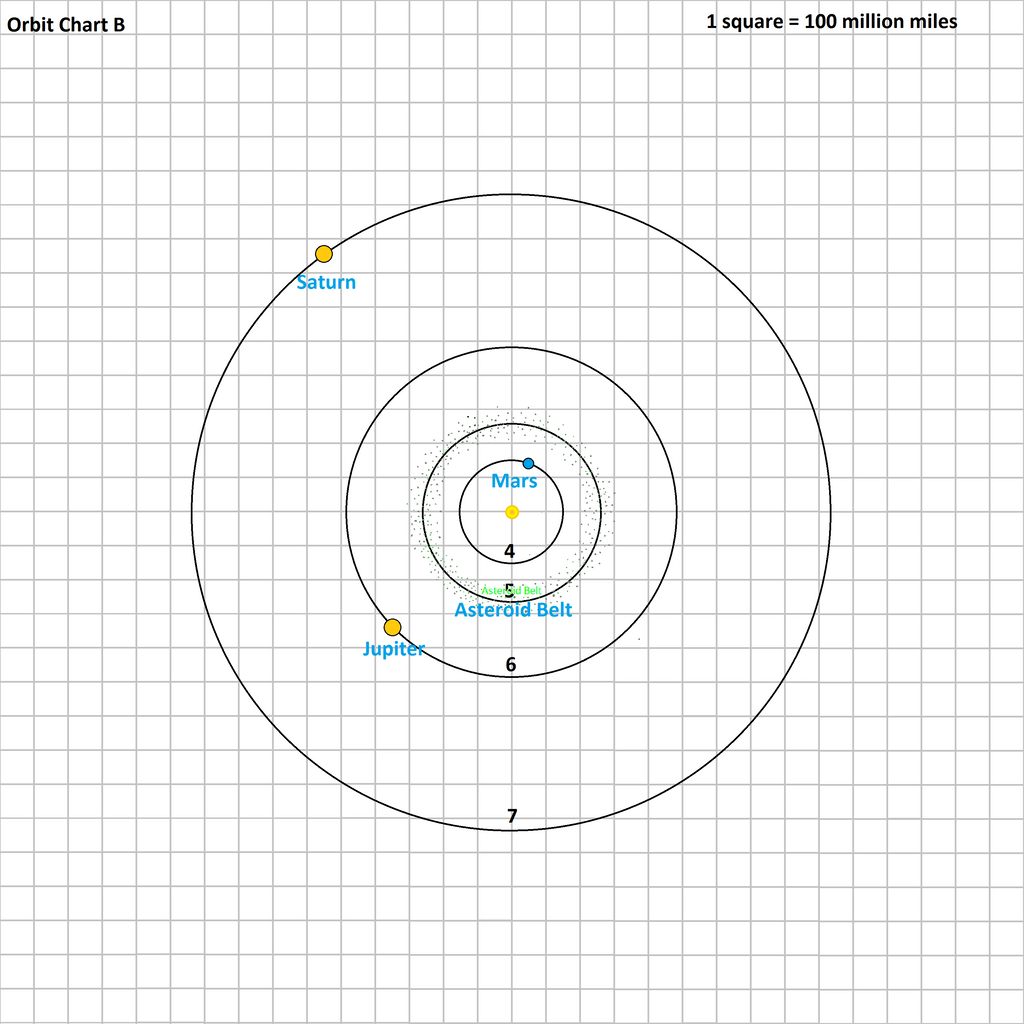 orbit_chart_b_sol_by_tomkalbfus-dabliku.png
