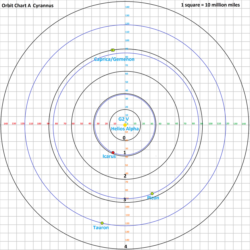 orbit_chart_a_cyrannus_by_tomkalbfus-da8uzne.png