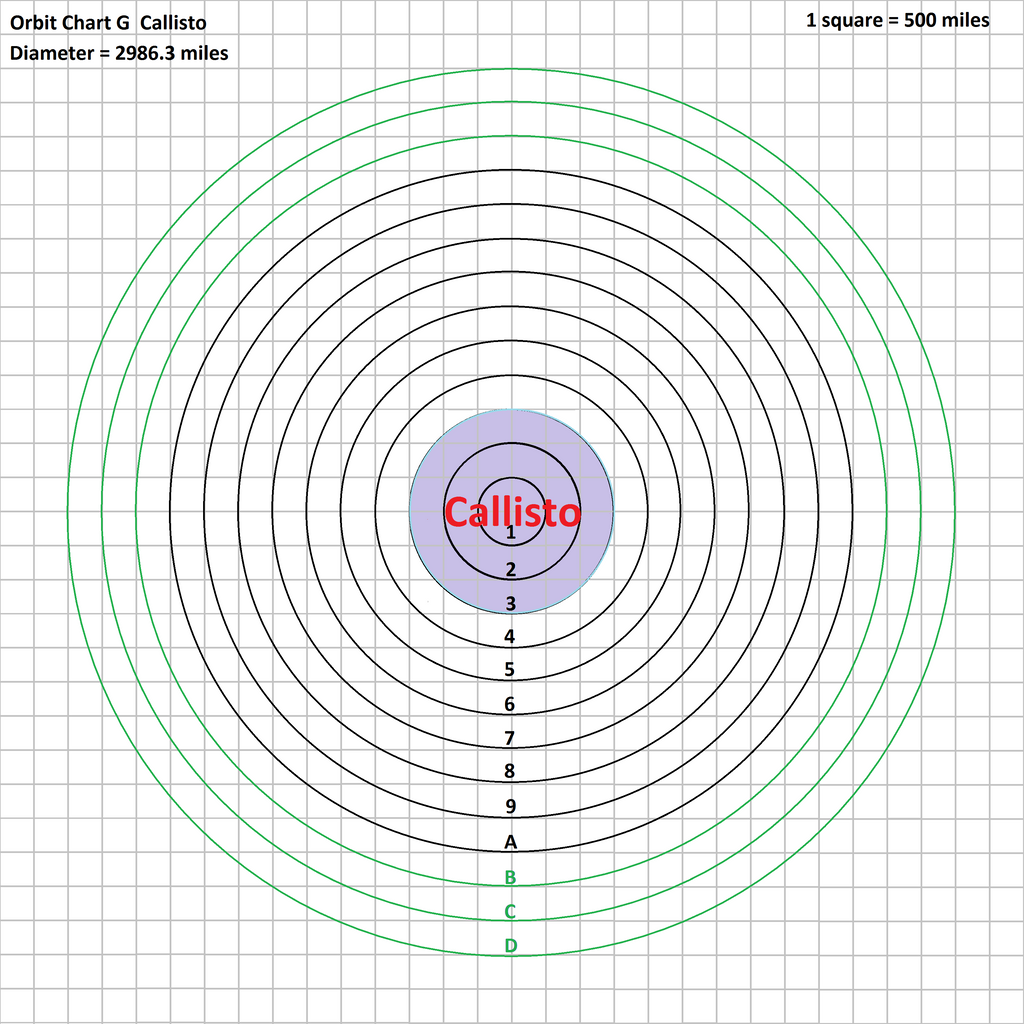 orbit_chart_g_callisto_by_tomkalbfus-dabljs4.png
