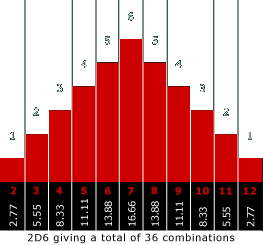 2-dice-charts.gif