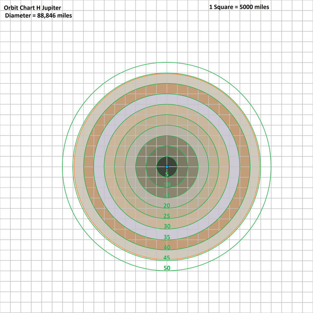 orbit_chart_h_jupiter_by_tomkalbfus-dac4uzh.png
