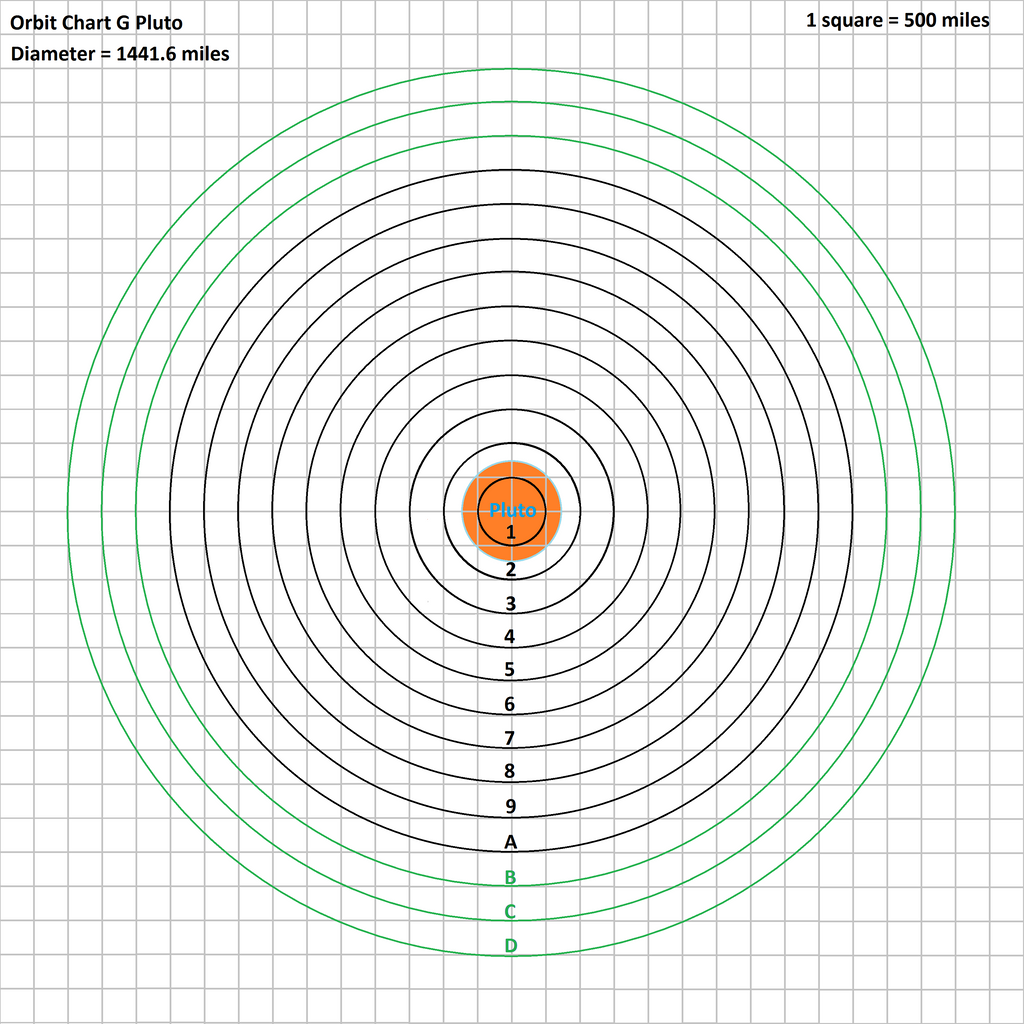 orbit_chart_g_pluto_by_tomkalbfus-dabr6zz.png