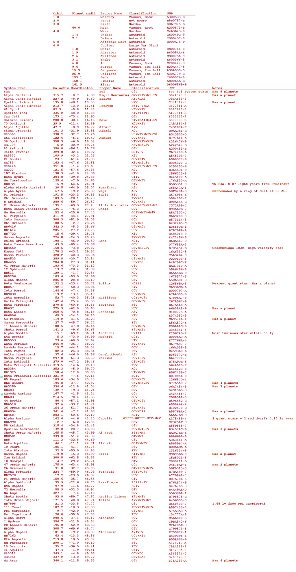 50_nearest_stars_list_by_tomkalbfus-daidbe5.png