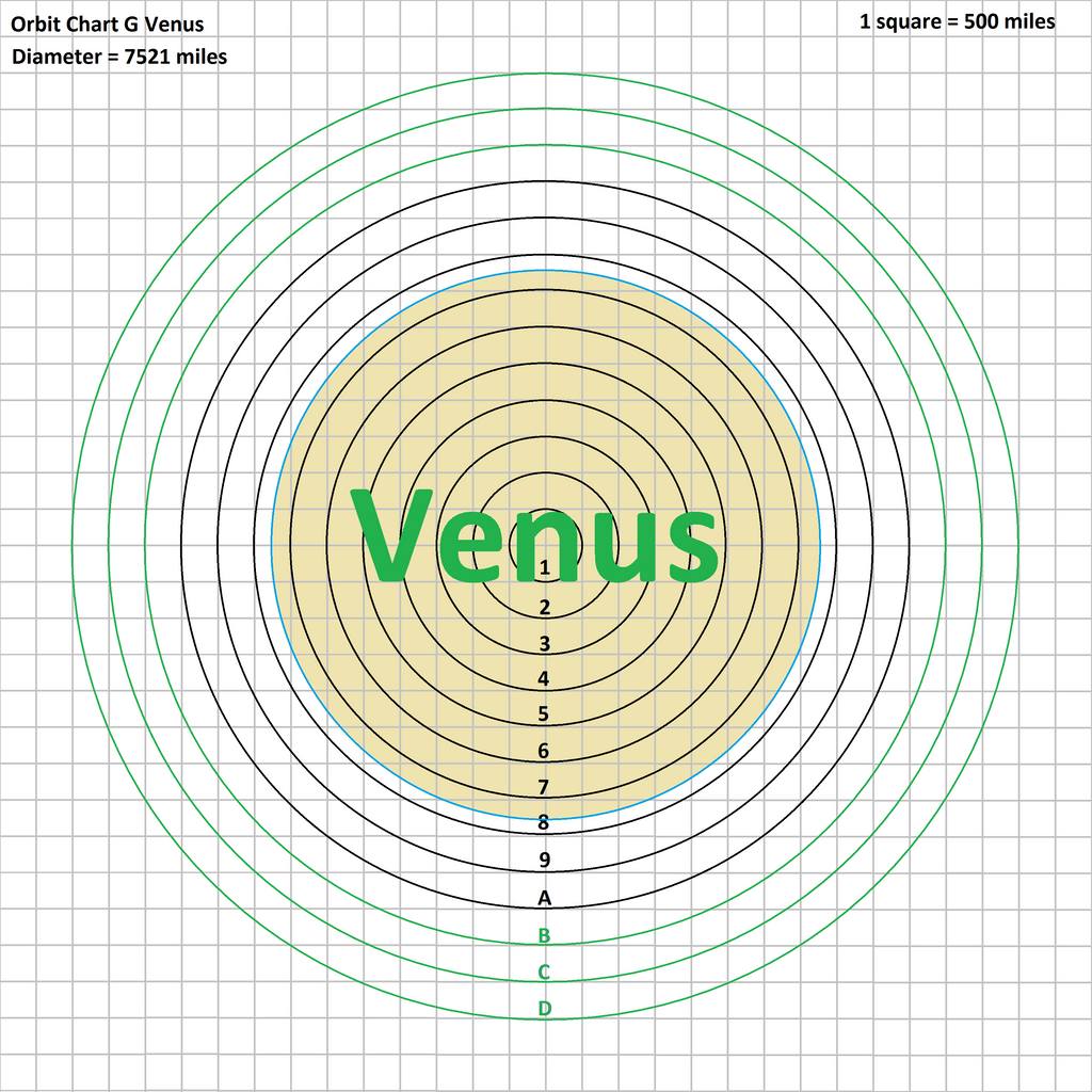 orbit_chart_g_venus_by_tomkalbfus-dabirk6.png
