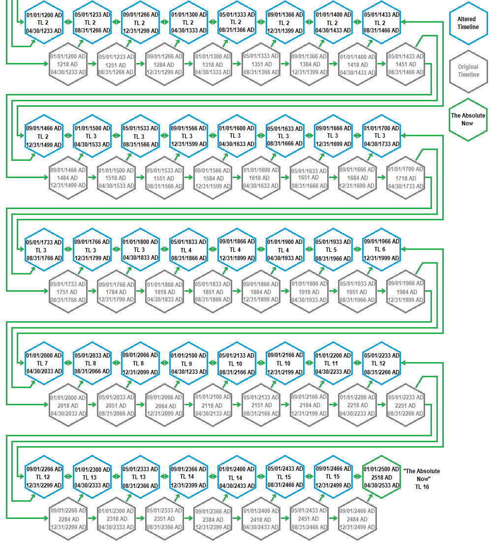 timeline_map_1_by_thomasbowman767-dcc1p9l.png