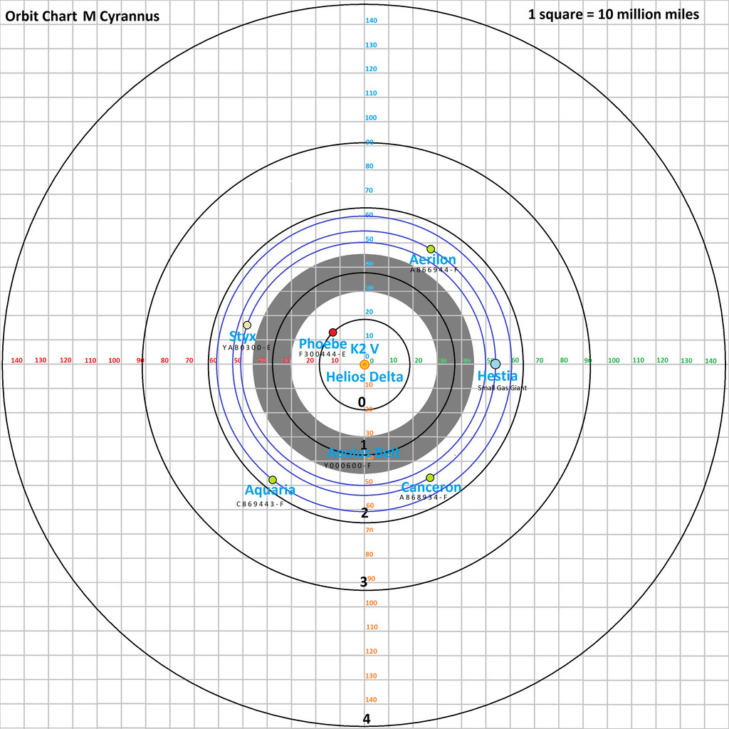 orbit_chart_m_cyrannus_by_tomkalbfus-daanpnk.png