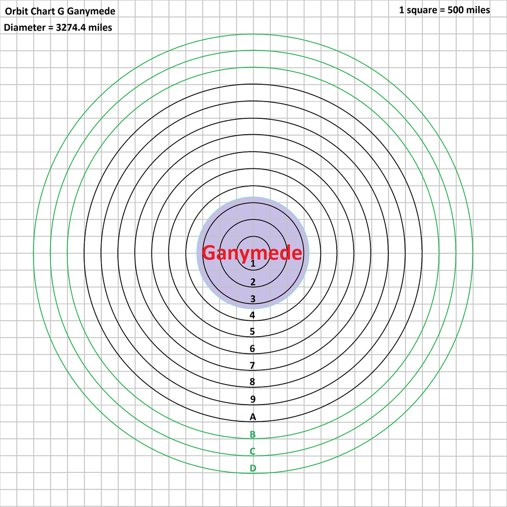 orbit_chart_g_ganymede_by_tomkalbfus-dabljgj.png