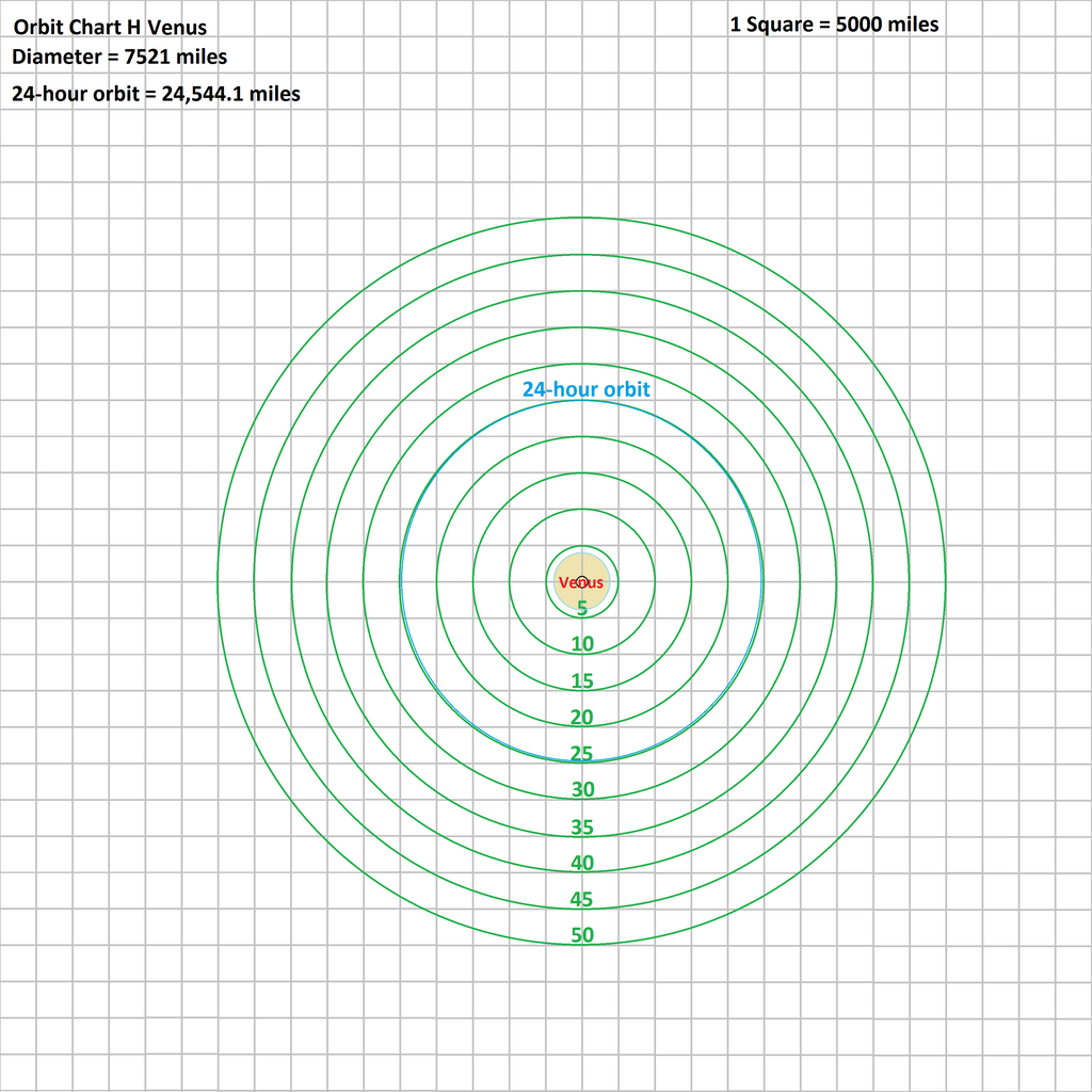 orbit_chart_h_venus_by_tomkalbfus-dabt90b.png