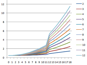 agegraph.png