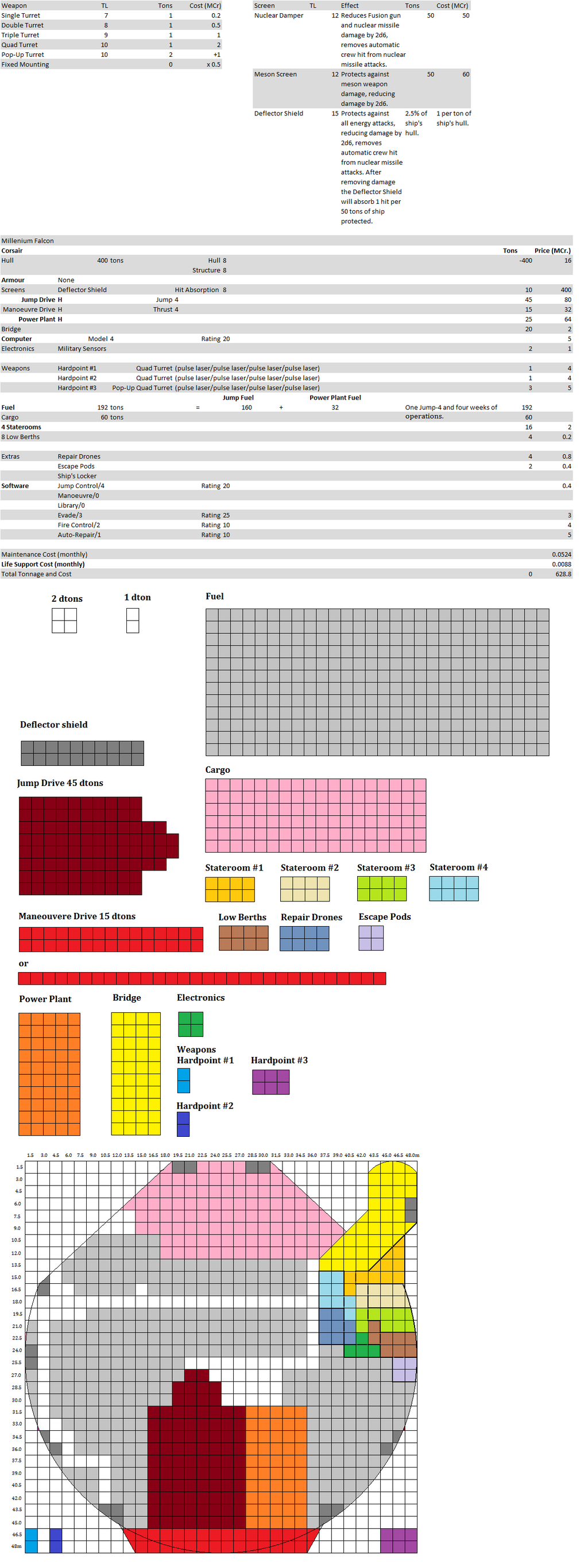 millenium_falcon_stats_by_tomkalbfus-d9lgb3l.png