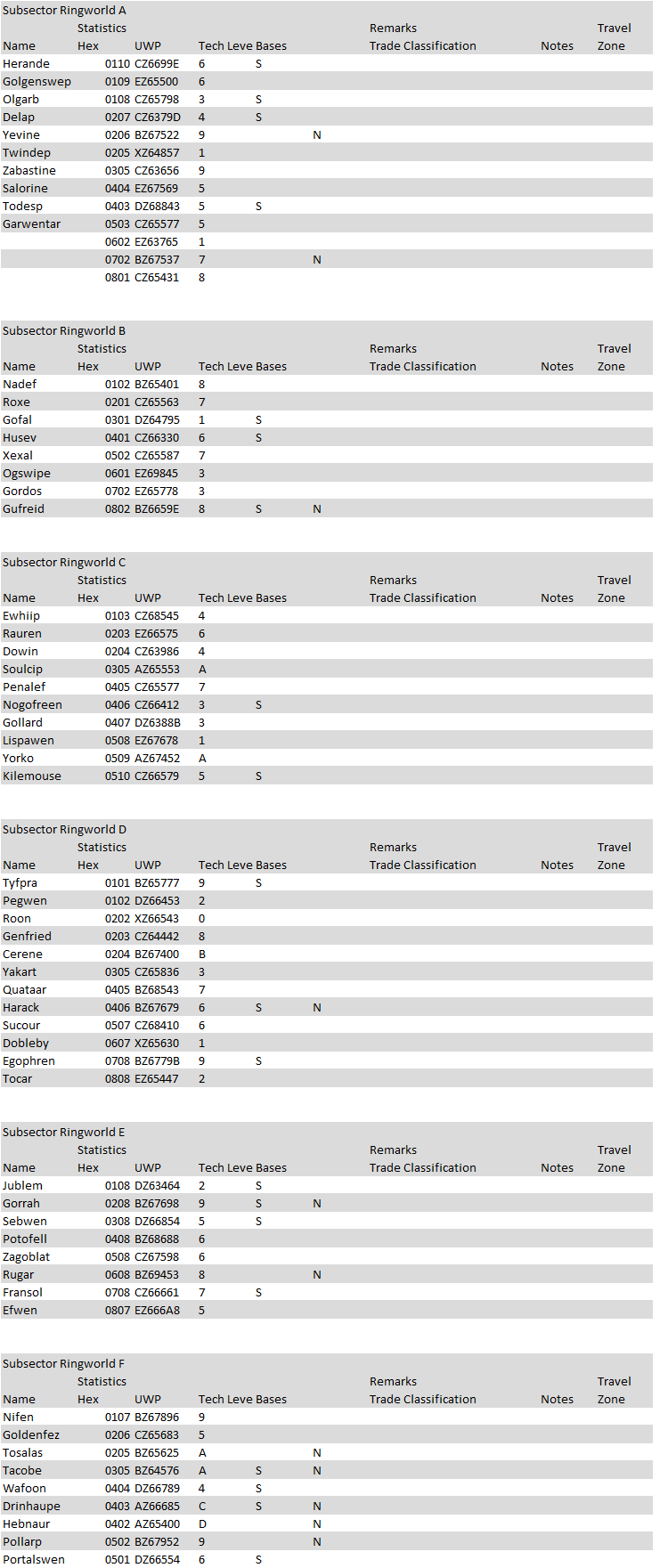 ringworld_stats_by_tomkalbfus-d9h05nf.png