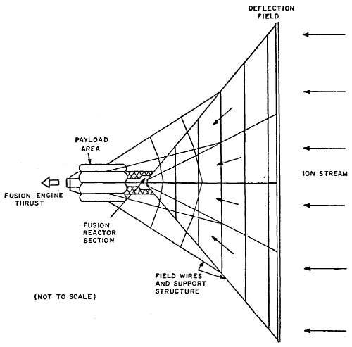 Bussard_ramjet.gif