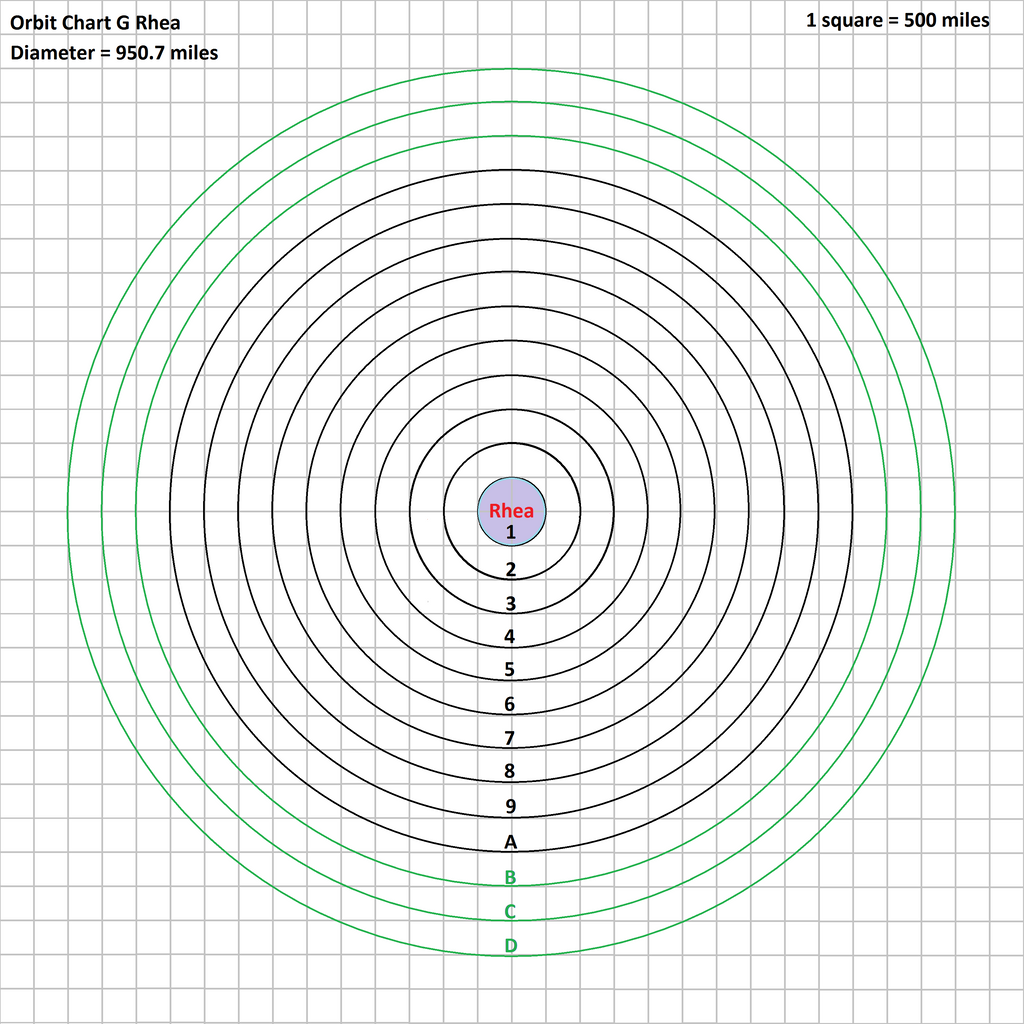 orbit_chart_g_rhea_by_tomkalbfus-dabr58r.png