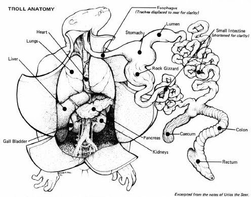 trollanatomy.jpg