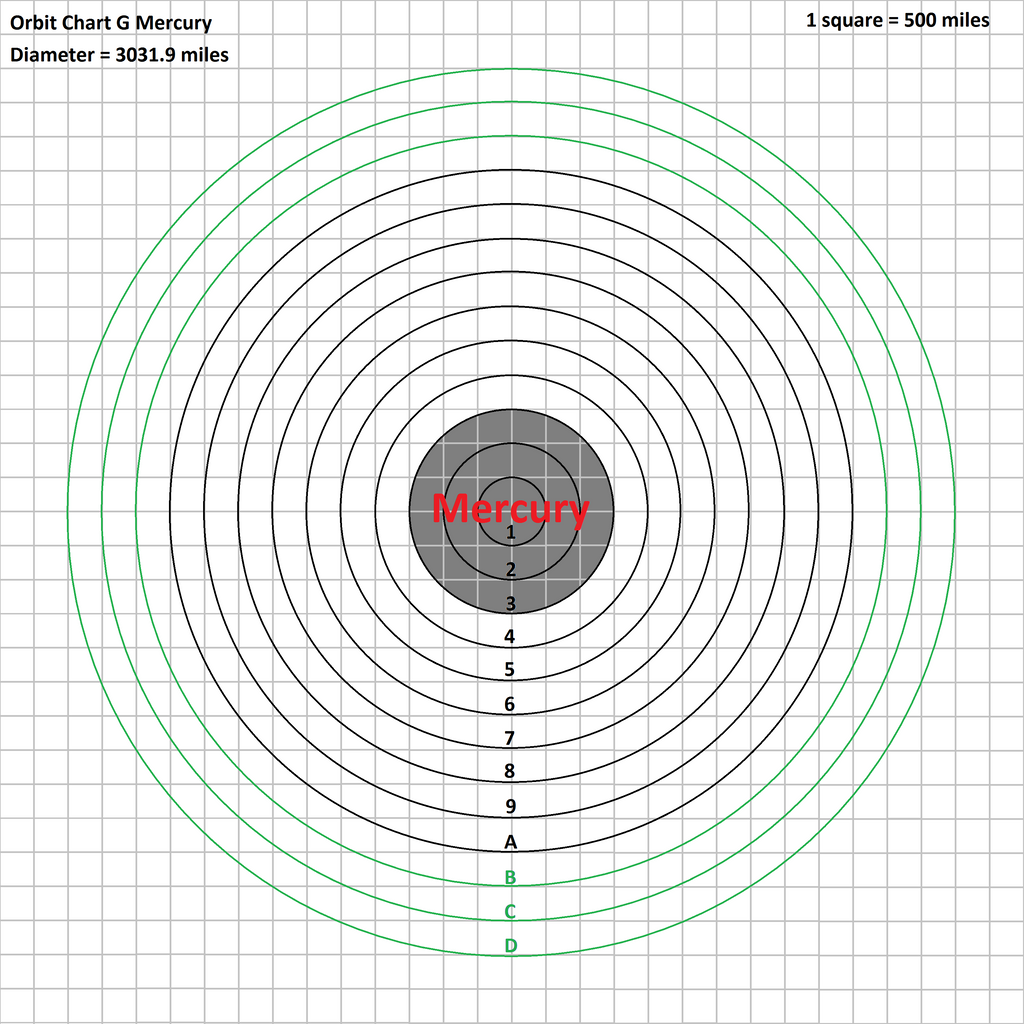 orbit_chart_g_mercury_by_tomkalbfus-dabirb0.png